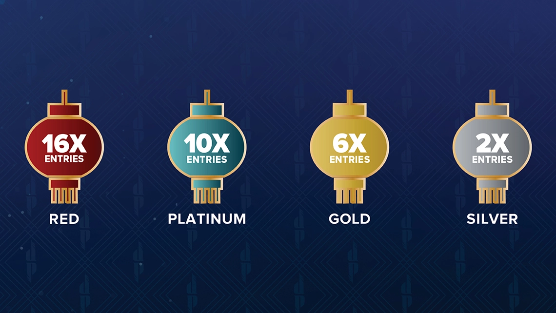 Monday & Friday Multipliers